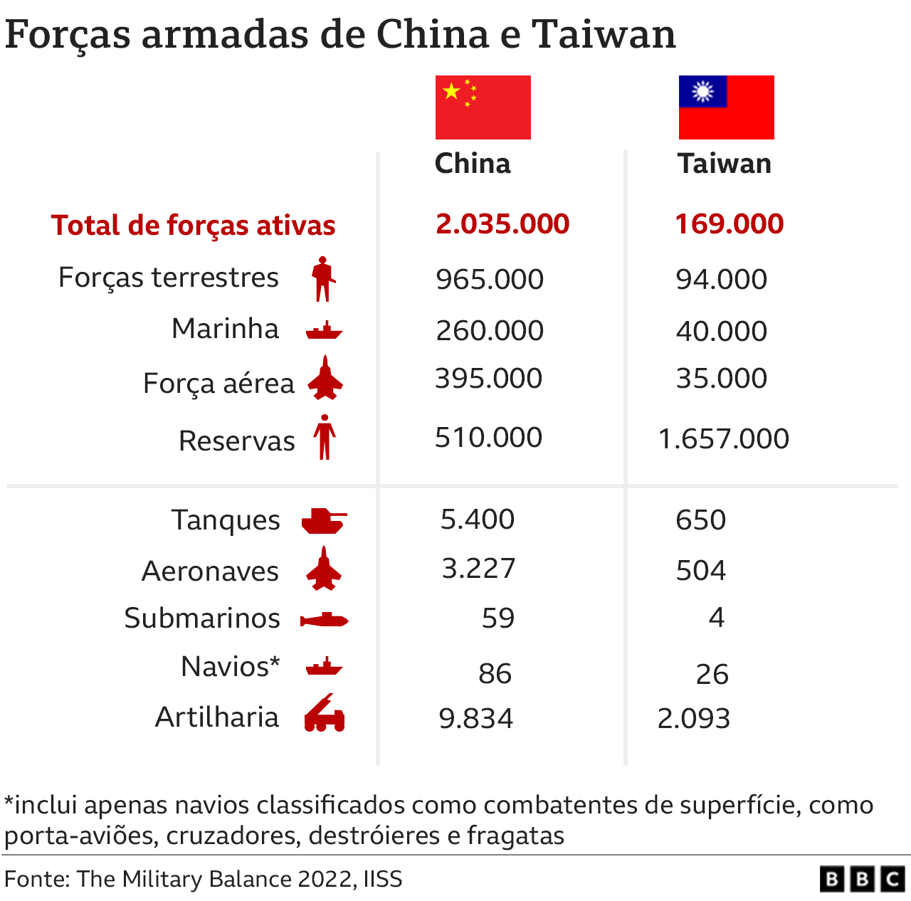 como china perdeu taiwan e qual a situação atual da 'ilha rebelde'