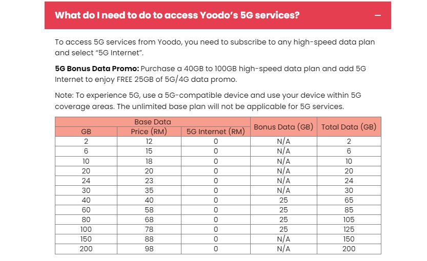 yoodo stops charging 5g access fee