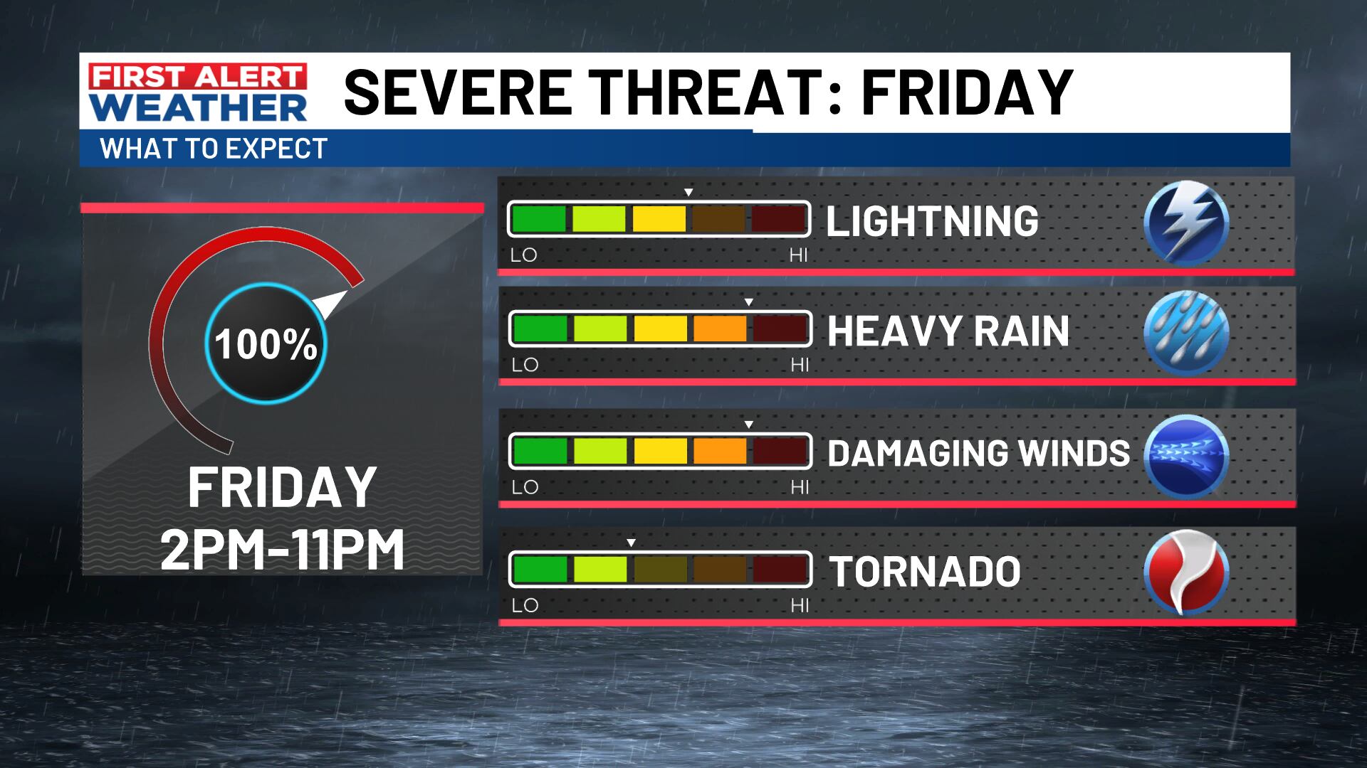 FIRST ALERT WEATHER DAY FRIDAY For A Few Strong To Severe Storms