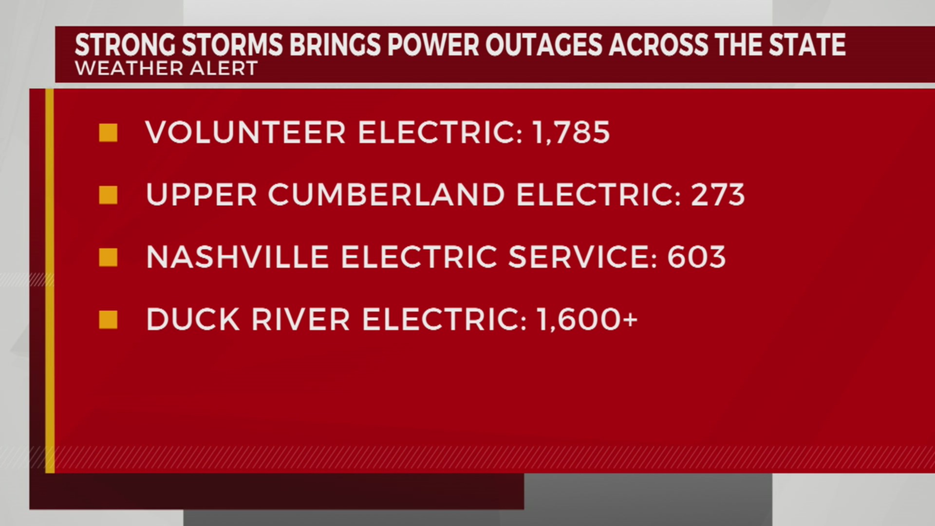 Power Outages Caused By Storms Across Middle TN   AA1mSDLa.img