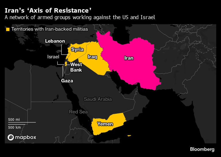 Iran’s ‘Axis of Resistance’ | A network of armed groups working against the US and Israel