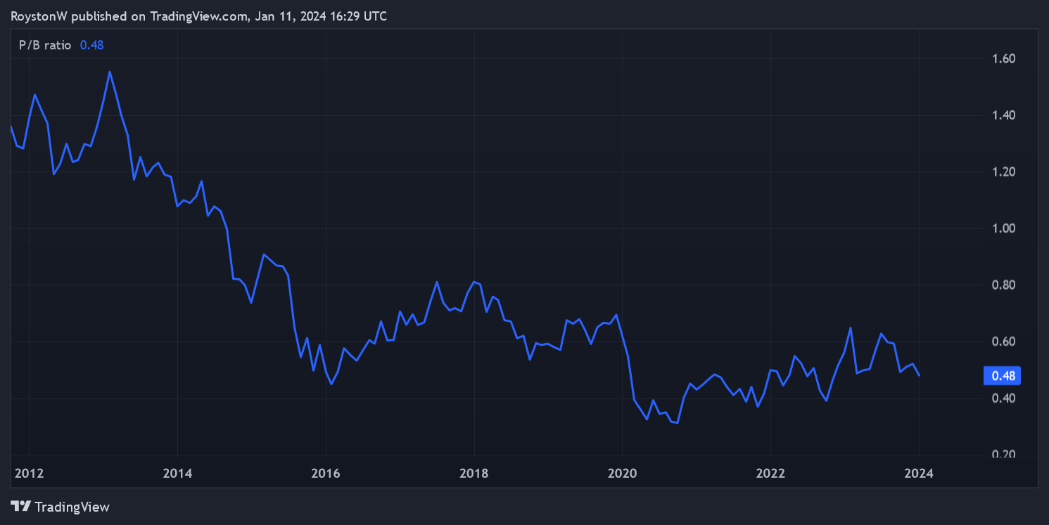 3 FTSE 100 And FTSE 250 Value Stocks I’d Buy For My Stocks & Shares ISA!