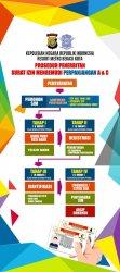 SIM Keliling Kabupaten Bekasi: Jadwal Senin 2 Juni 2025 di Cikarang, Simak Persyaratannya