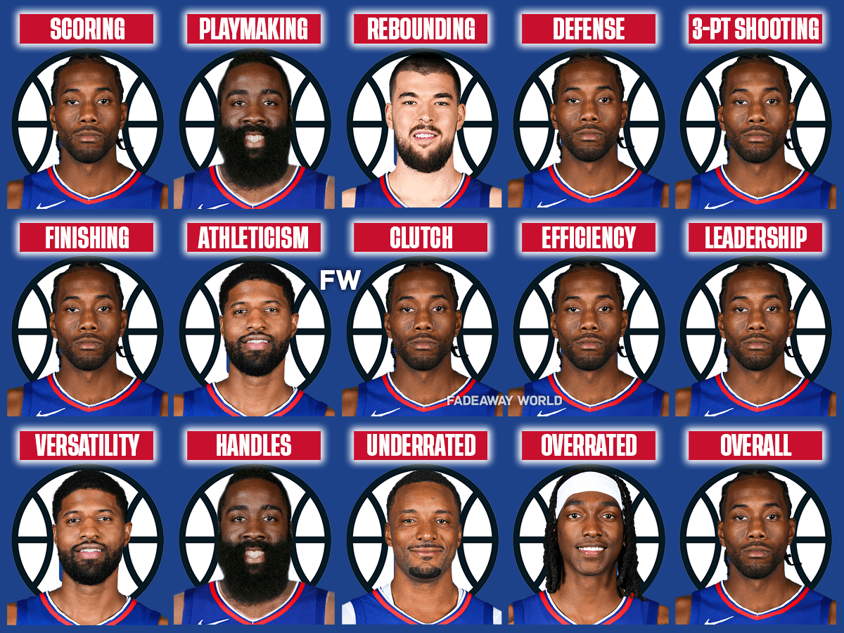 The 2023 24 Los Angeles Clippers By Category   AA1mU807.img