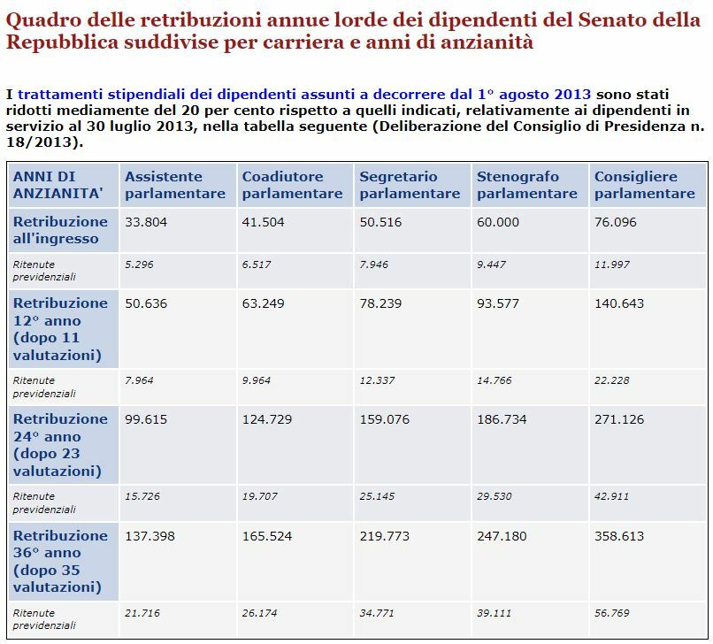 Concorso Per Consigliere E Assistente Parlamentare: Come Fare Domanda ...