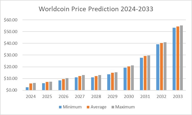 pool crypto price prediction