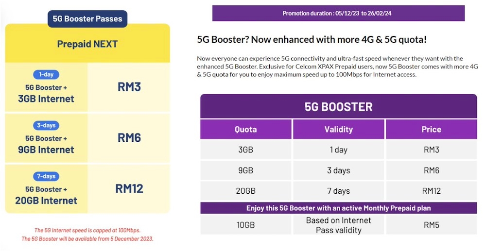 celcomdigi: prepaid and postpaid customers are not charged to access 5g