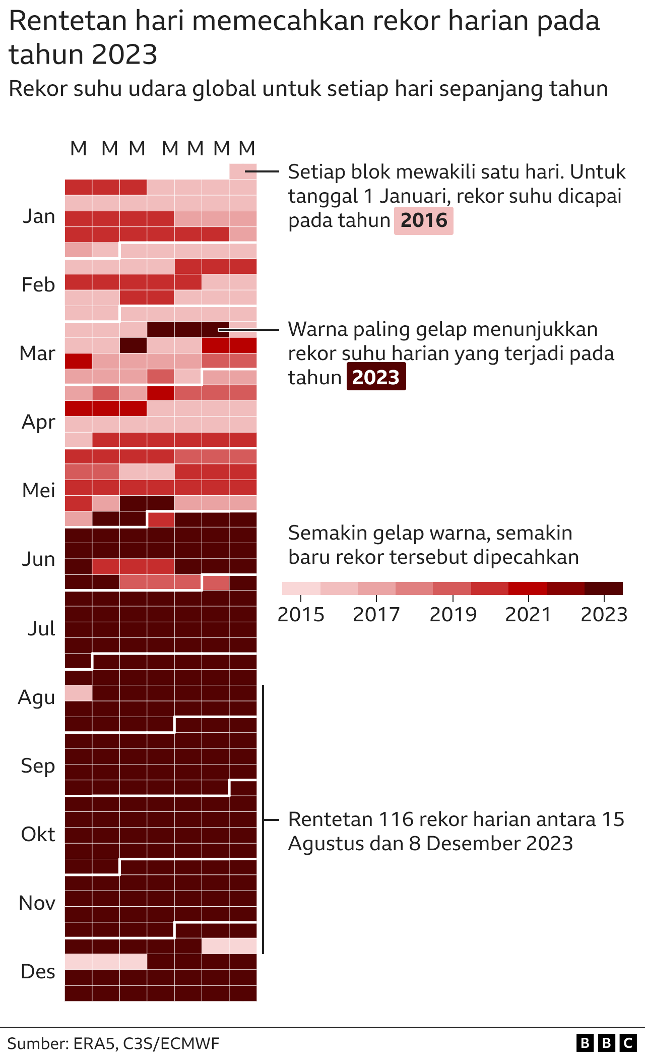 2023 Jadi Tahun Terpanas Sepanjang Sejarah, Apa Yang Perlu Diwaspadai ...