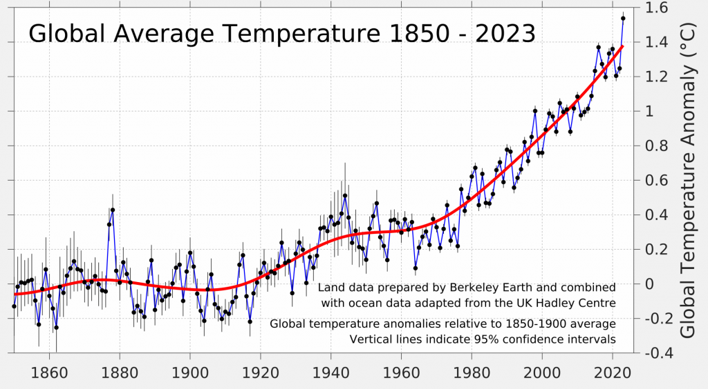 2024 Starts With Off The Charts Heat In The Oceans Here S What Could   AA1mWqDt.img