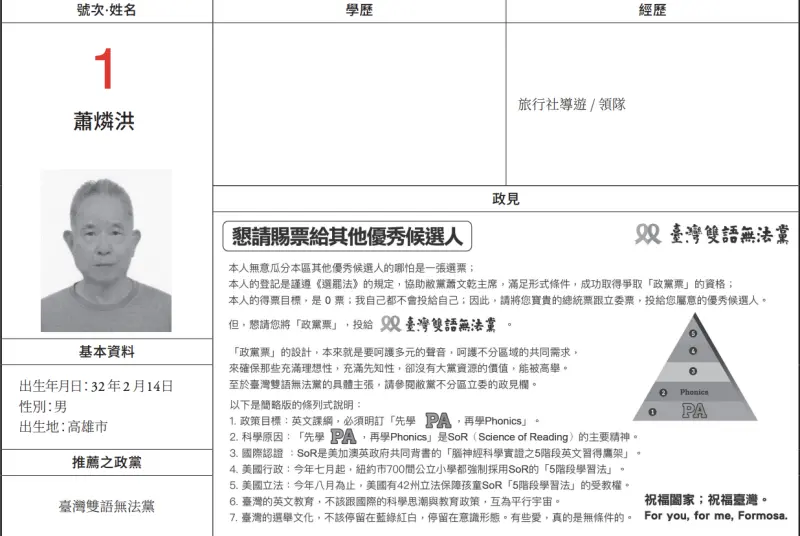 ▲台南市第5選區立委候選人蕭燐洪以0票為目標，竟拿下3萬8千多票。（圖／翻攝選舉公報）