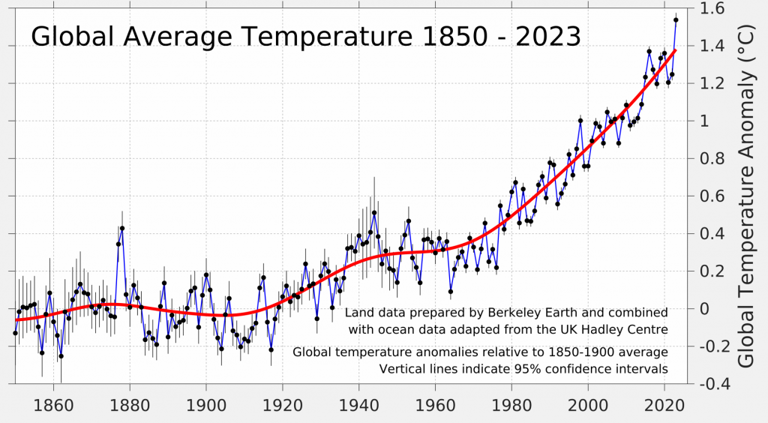 'Super' El Niño is here. What does this mean for our weather? And what ...