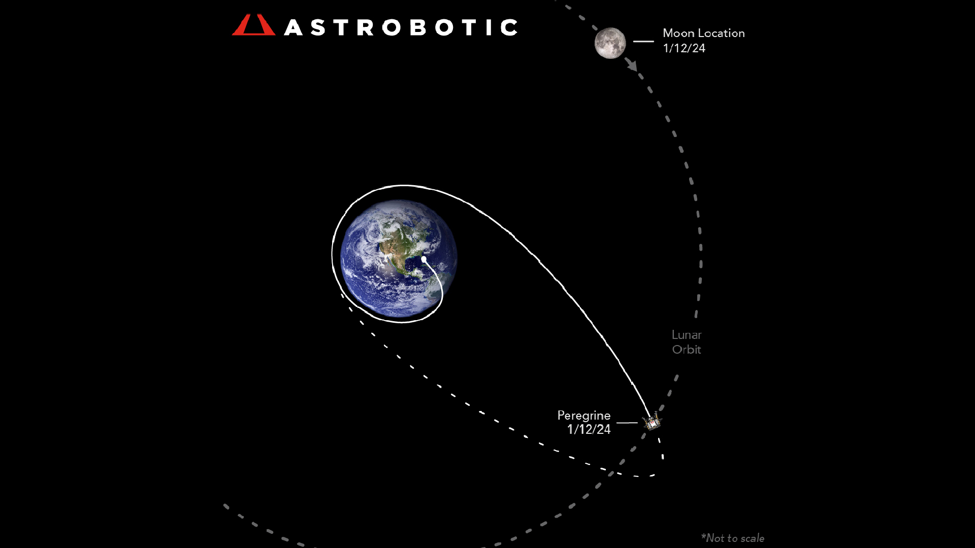 Ailing Peregrine moon lander on path to crash into Earth, Astrobotic says