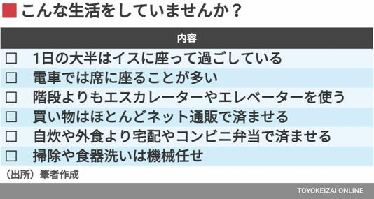 まずは週1回でOK!｢挫折しない｣筋トレの始め方 継続に必要な｢モチベーション｣を維持するコツ