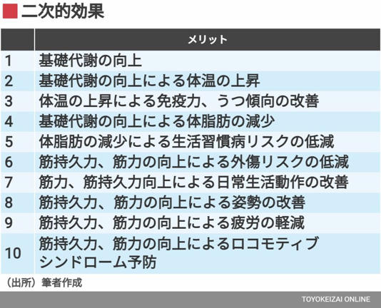 まずは週1回でOK!｢挫折しない｣筋トレの始め方 継続に必要な｢モチベーション｣を維持するコツ