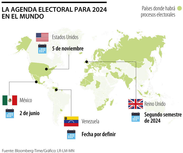 Economías que representan casi la mitad del PIB mundial tendrán