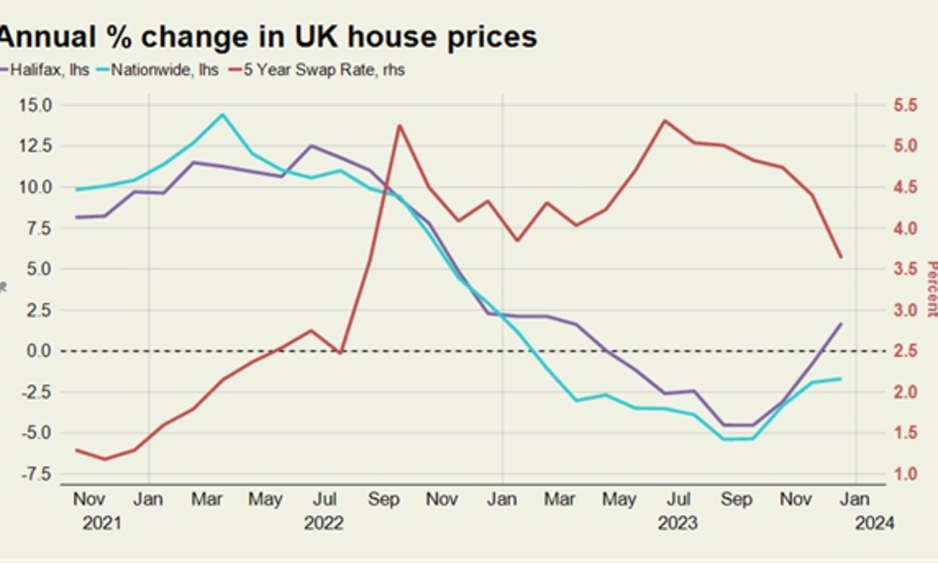 House Prices Will RISE 3 In 2024 Says Property Firm As It Backtracks   AA1mYaCT.img