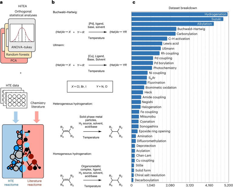 Creating New Drugs with Machine learning 1