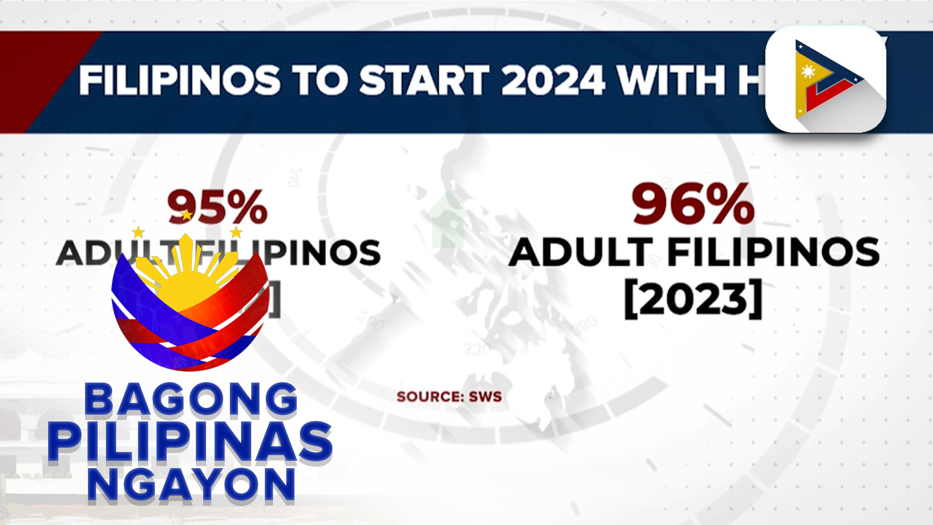 Mayorya Ng Mga Pilipino May Pag Asang Haharapin Ang Year 2024   AA1mbgYJ.img