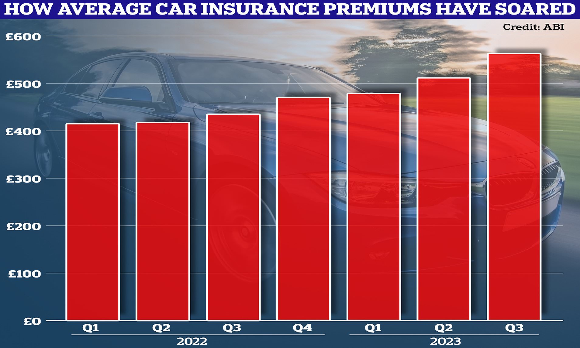 Will The Cost Of Car Insurance Keep Rising In 2024   AA1mbter.img