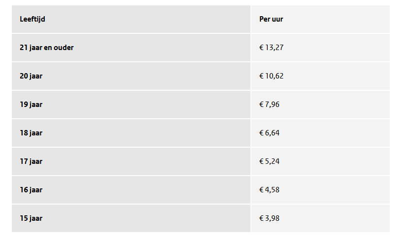 Dit Verandert Er Per 1 Januari 2024 Voor Ondernemers: Verlaging ...