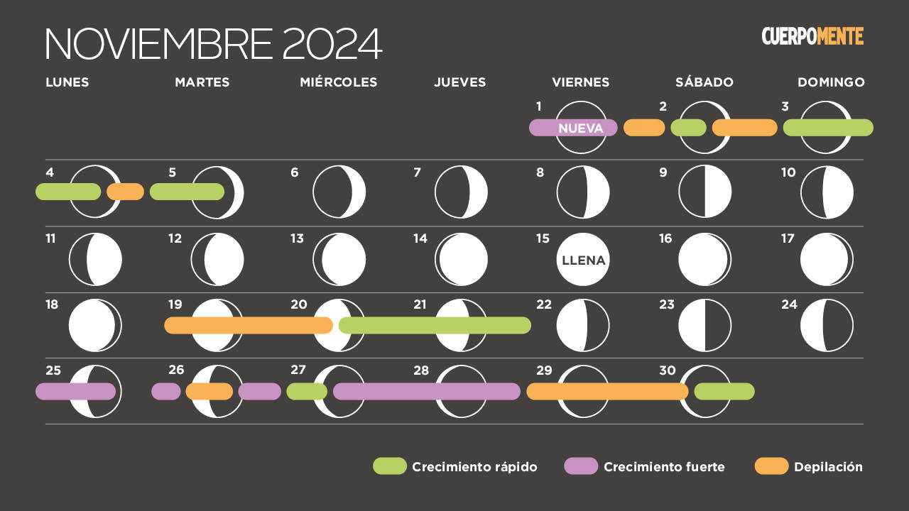 Calendario Lunar 2024