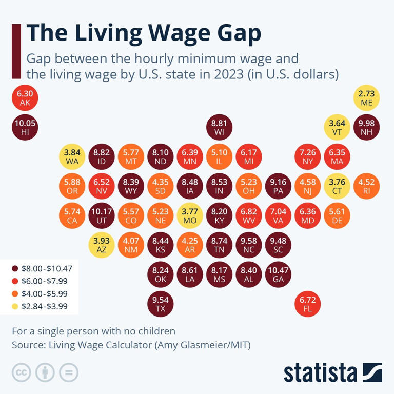 the-living-wage-gap