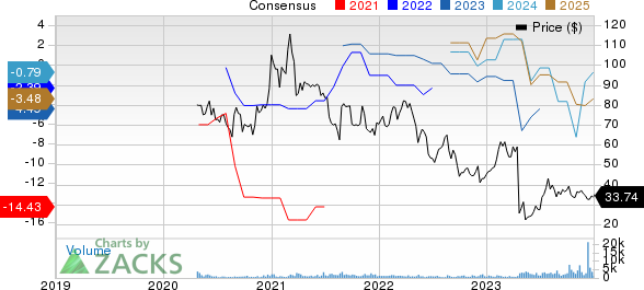 New Strong Buy Stocks For December 29th