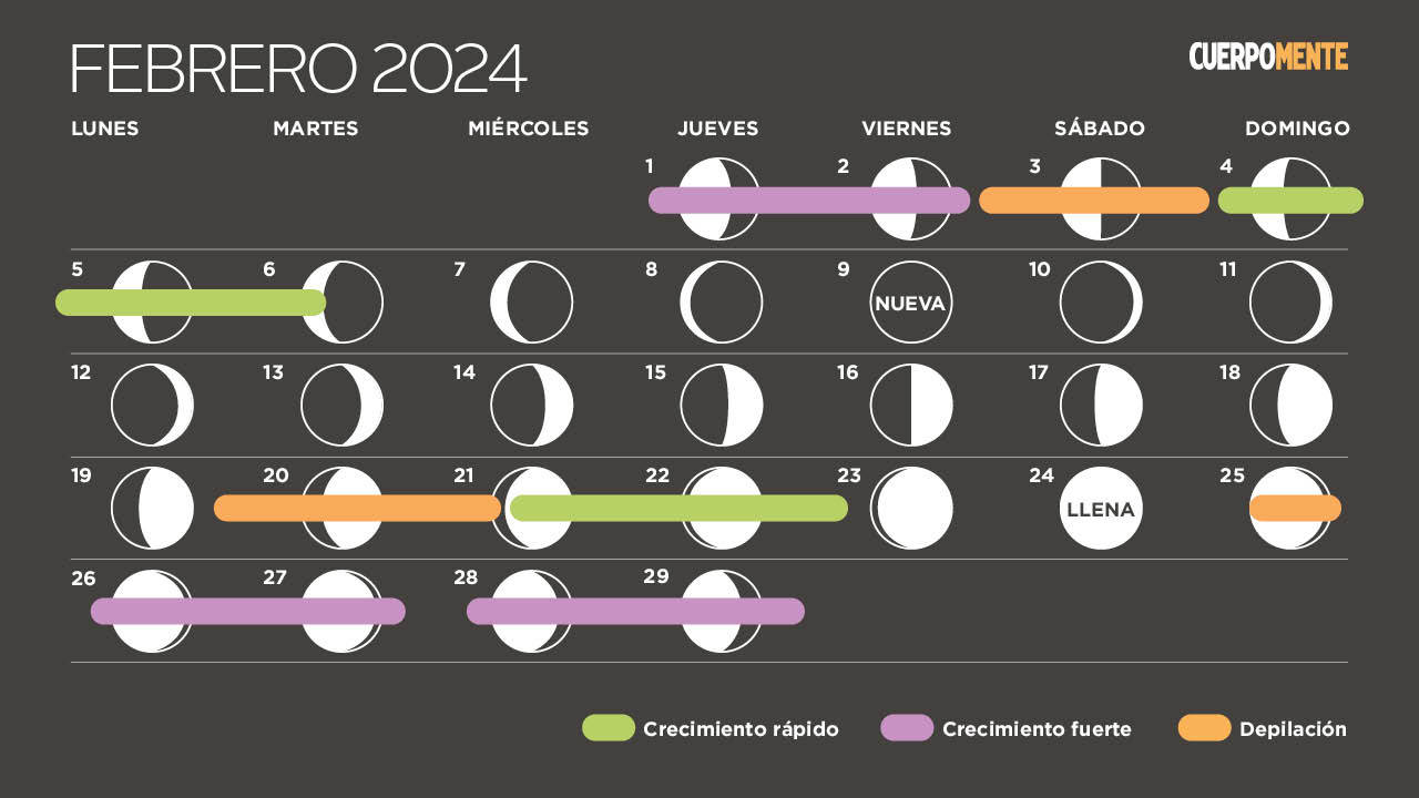 Calendario lunar 2024