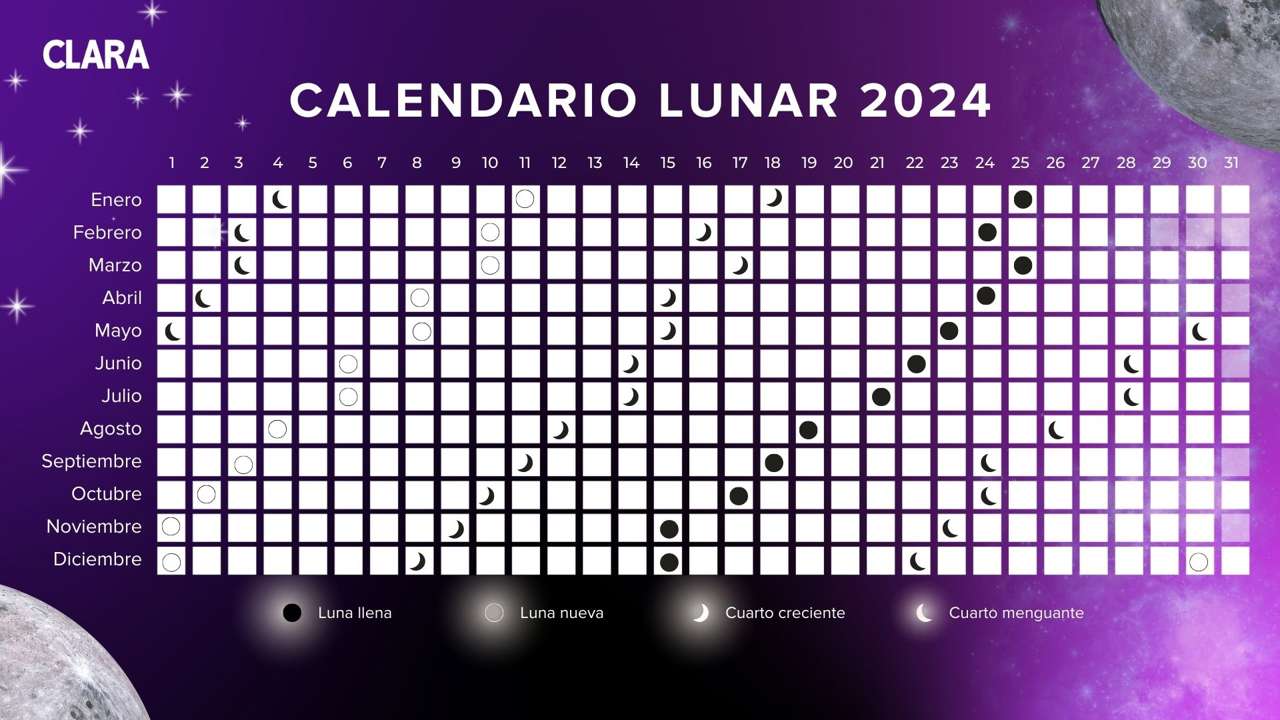 Calendario Lunar Para Cortarse El Pelo 2024: Crecimiento Fuerte Y Rápido