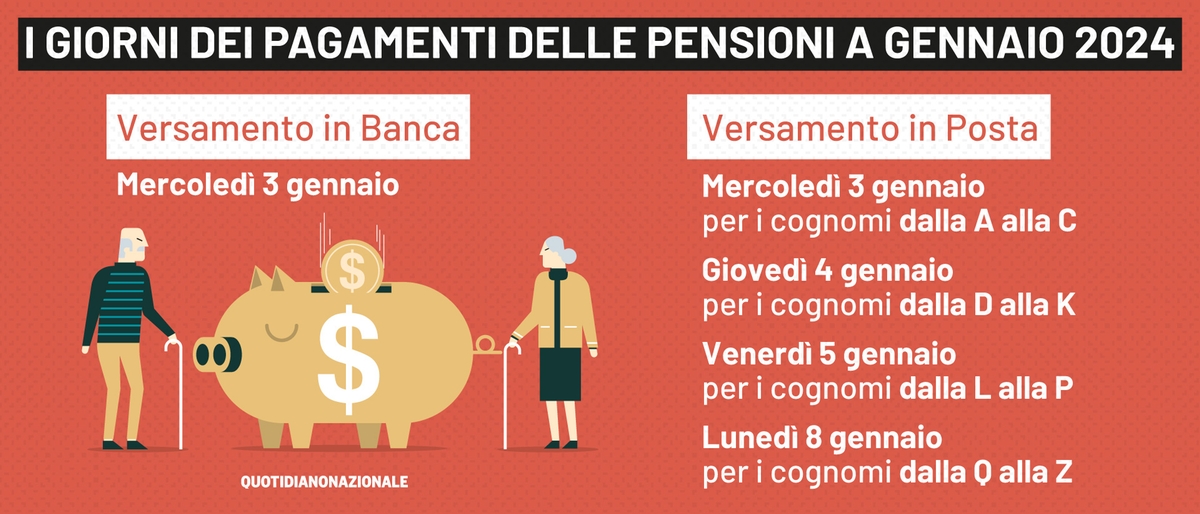 Pensioni Gennaio 2024, Pagamenti Posticipati: Ecco Quando Vengono ...