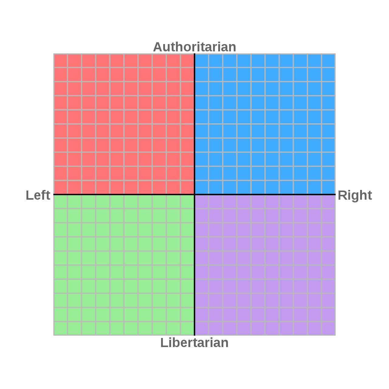 forget alignment: here's where baldur's gate 3's companions fall on the real-life political compass