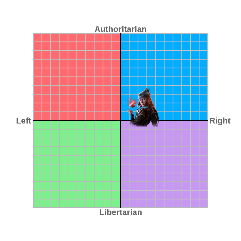 forget alignment: here's where baldur's gate 3's companions fall on the real-life political compass