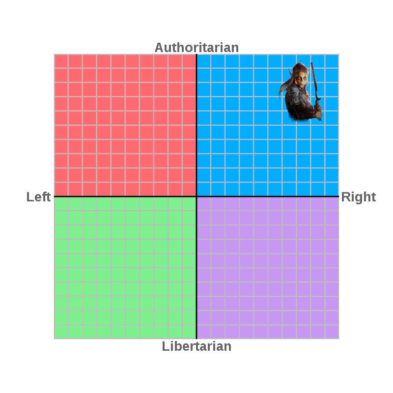 forget alignment: here's where baldur's gate 3's companions fall on the real-life political compass