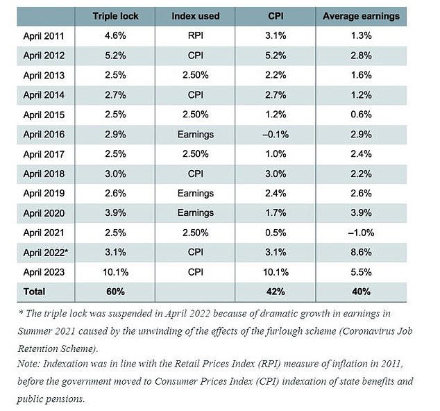 Pensions In 2024: What Savers And Retirees Need To Know, From The 