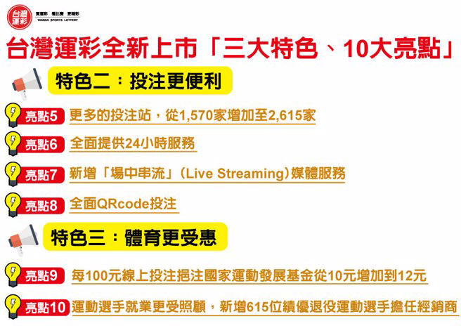 《時來運轉》台灣運彩全新上市「三大特色、10大亮點」還有百萬紅包大Fun送