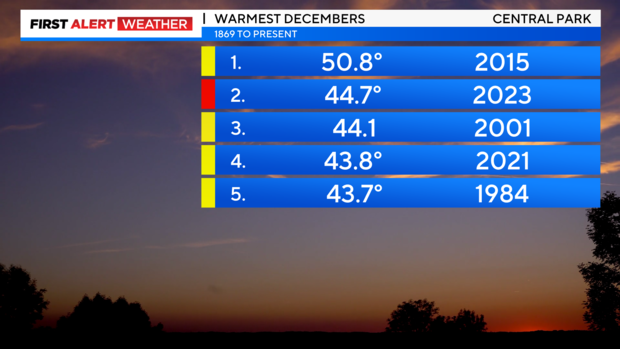 First Alert Weather CBS2 S New Year S Day 2024 Forecast   AA1mii8L.img