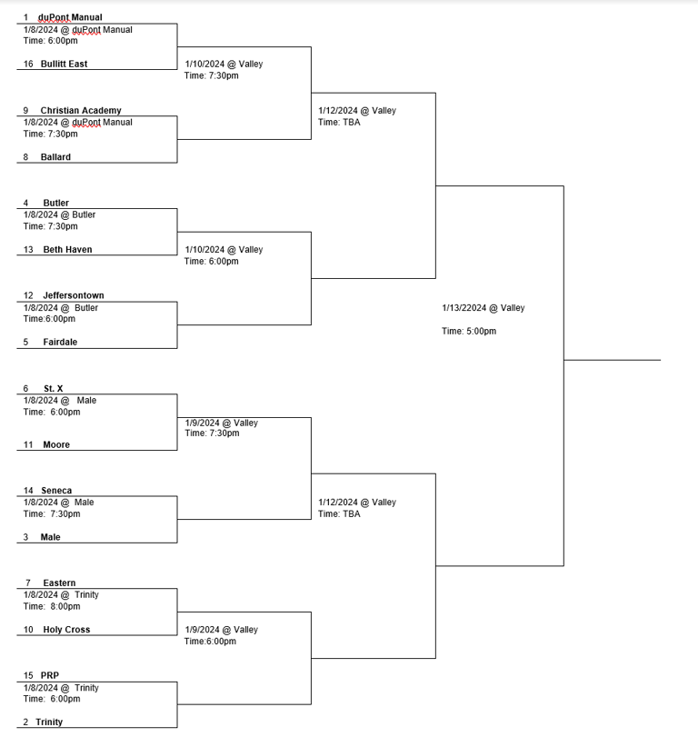 Manual gets top seed for Louisville Invitational Tournament; two top