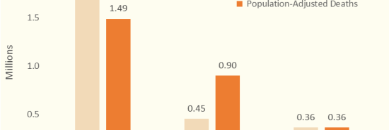 Russia Losing 1 000 A Day Faces 650 000 War Deaths At End Of 2024   AA1mjKBO.img