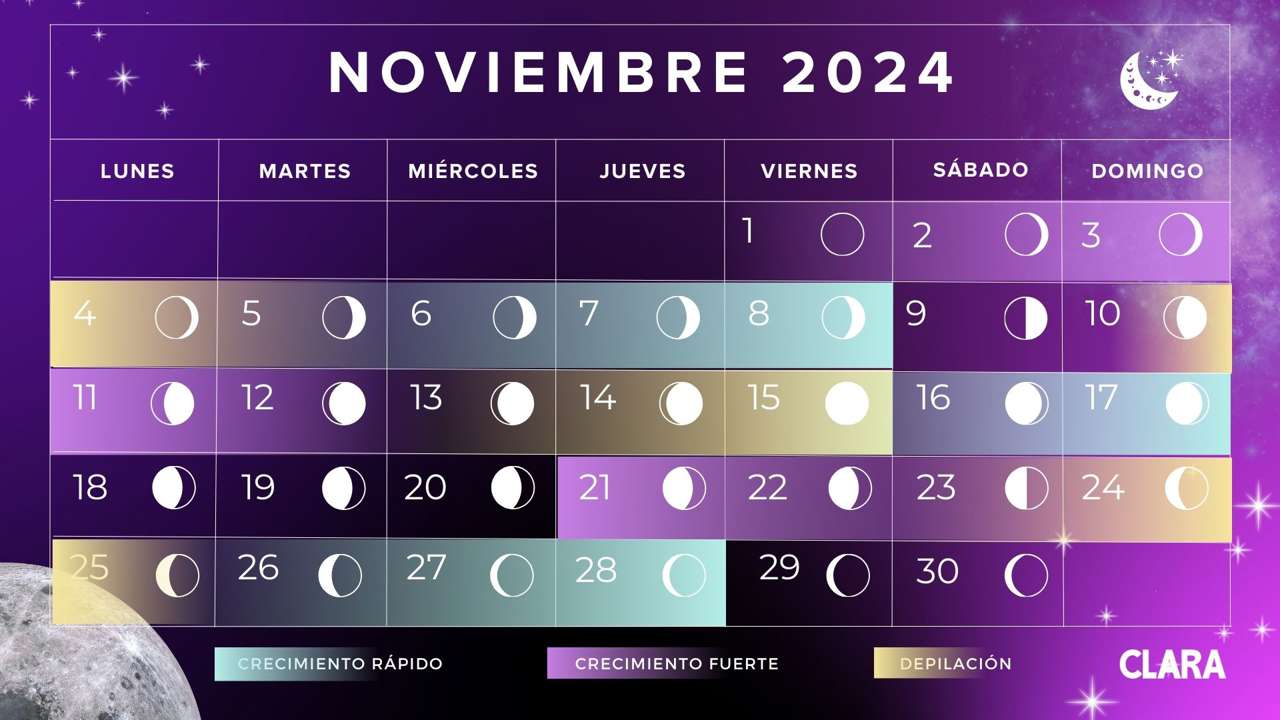 Calendario Lunar De Noviembre 2024: Fases Lunares, Eclipses Y Lluvia De ...