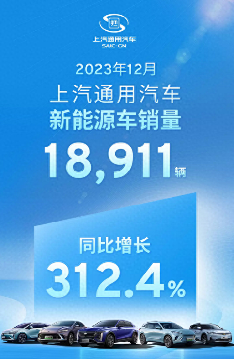 上汽通用2023年新能源车销量达10万辆，同比增长1252