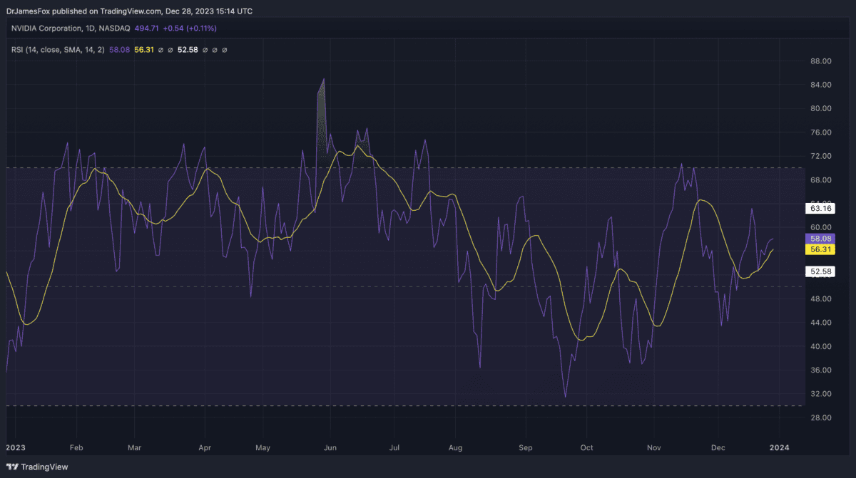 Up 249 What S Next For Nvidia Stock In 2024   AA1mkIm6.img