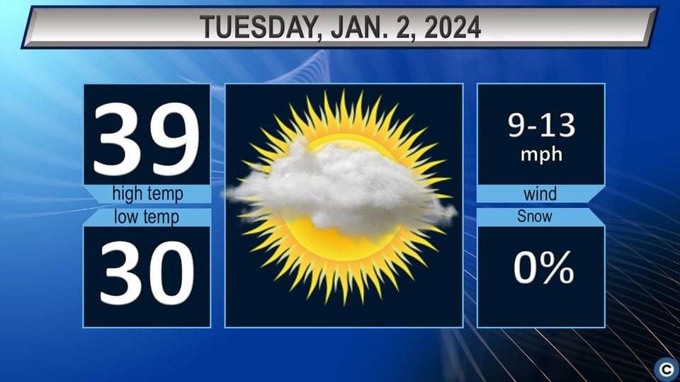 Northeast Ohio Tuesday Weather Forecast Chilly Partly Sunny   AA1mkLBV.img