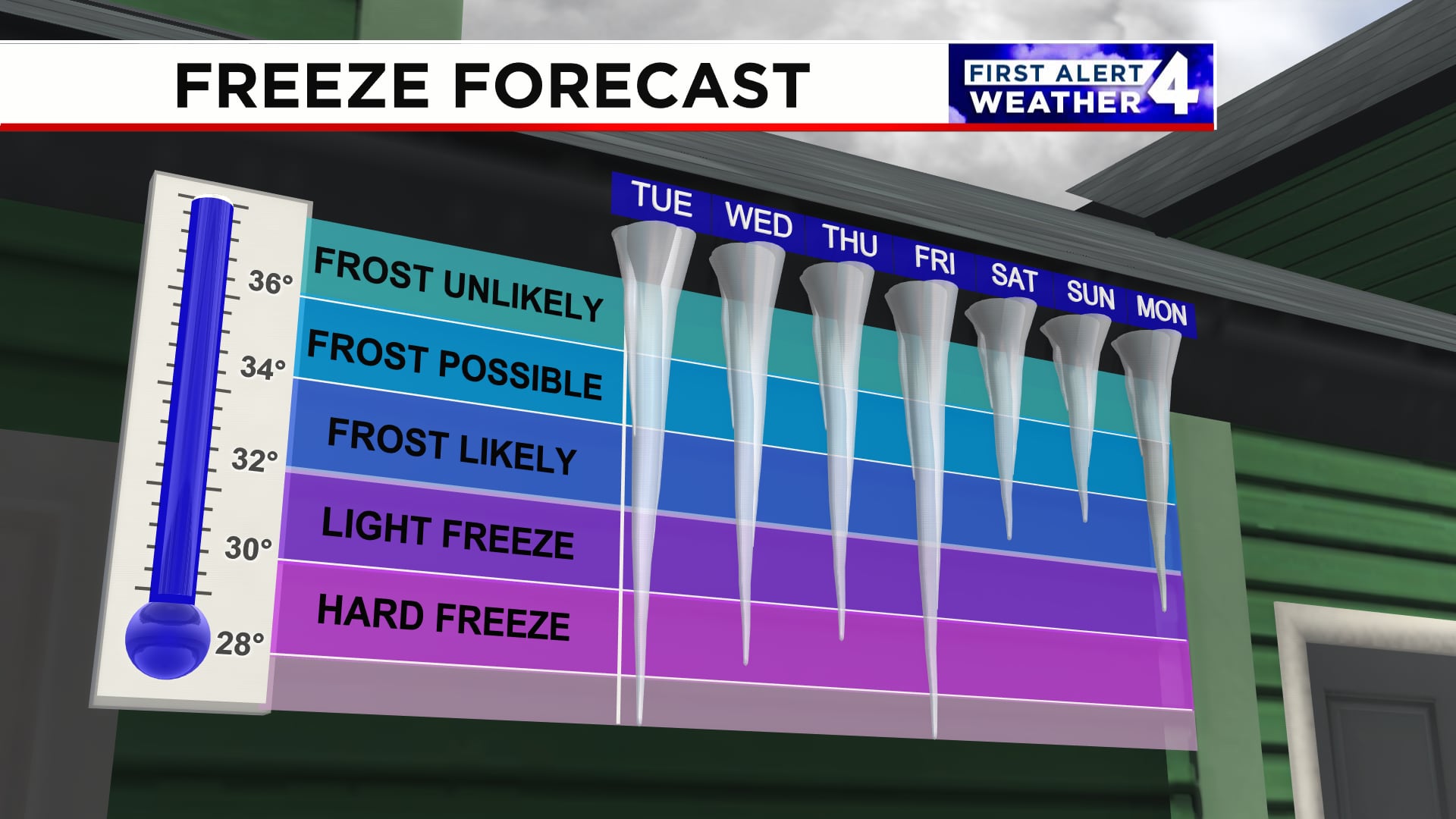 First Alert Forecast Cold Week To Start Off 2024   AA1mkbu8.img