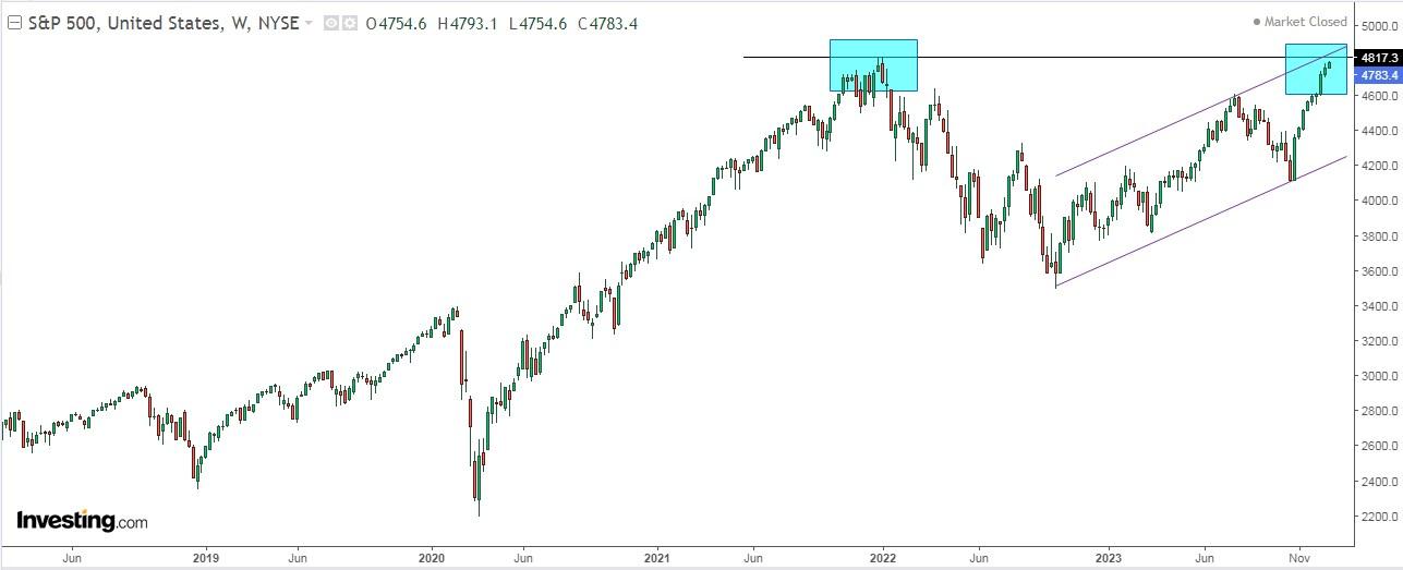 4 Financial Market Predictions For 2024   AA1mm3MQ.img