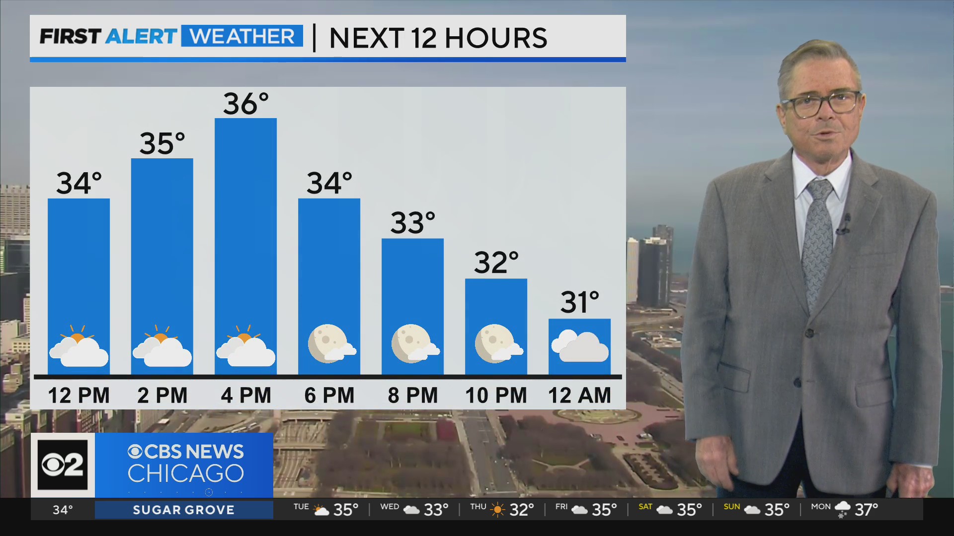 Chicago First Alert Weather: Clear And Cold