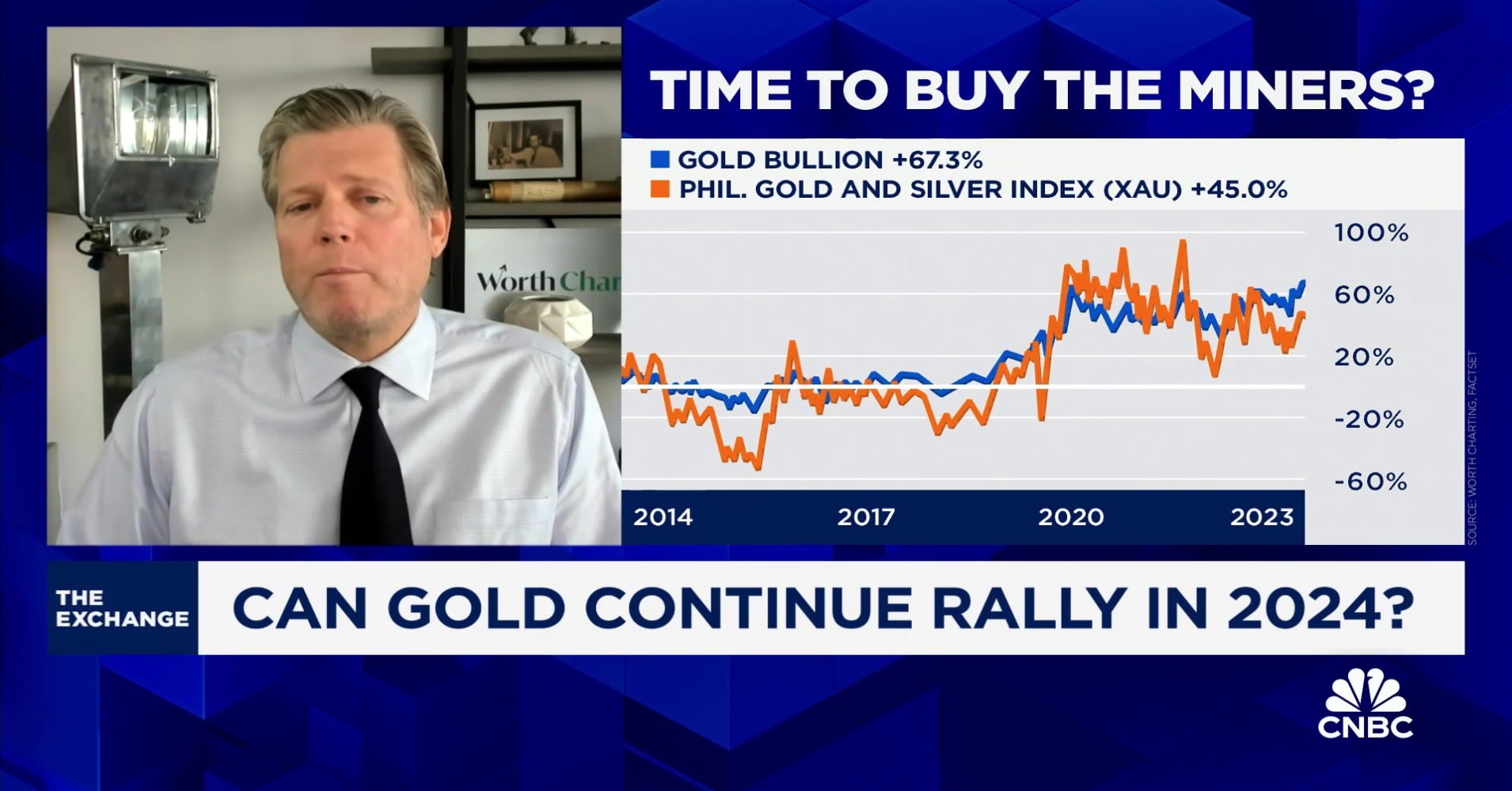 There May Be A Catch Up Trade For Gold In 2024 Says Worth Charting S   AA1mn2Hu.img