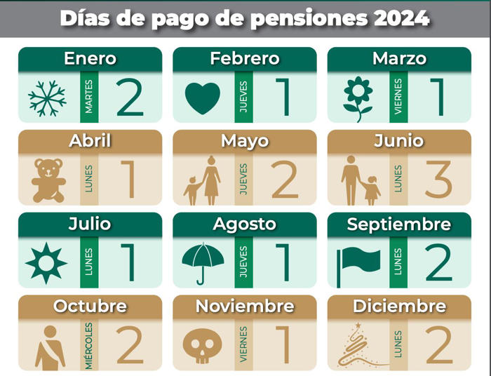 pensión imss e issste: cuándo cae el pago de julio y cuál es el calendario completo del 2024