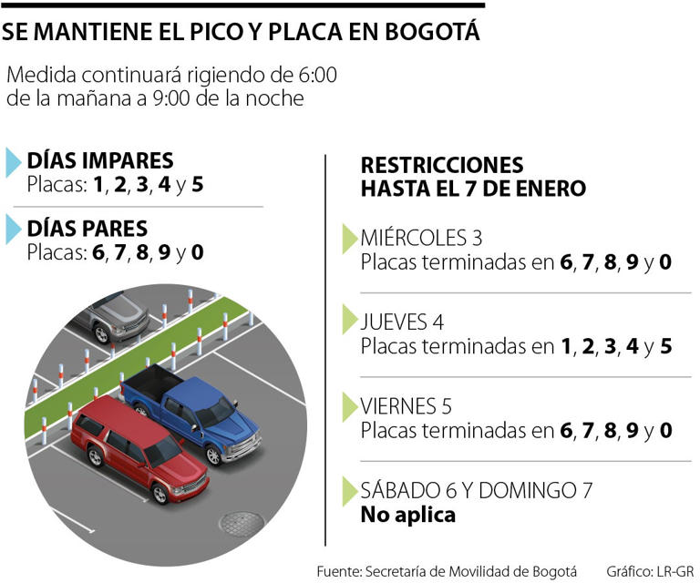 Alcaldía de Bogotá ya dio a conocer cómo regirá el pico y placa en