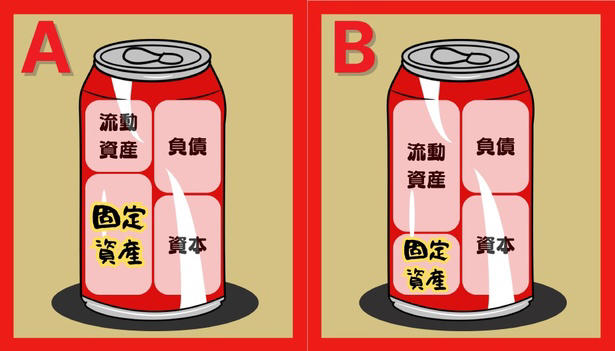 倒産と破産の違いってなに？決算書や会計のポイントが、眺めるだけで頭に入ると大反響の〝超そぎ落とし〟図解