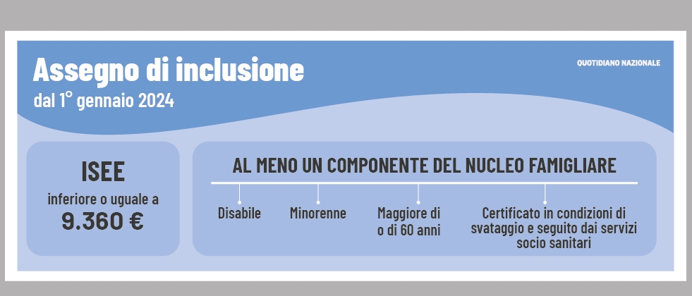 Assegno Di Inclusione 2024: I Requisiti Per Richiederlo E Come Fare Domanda